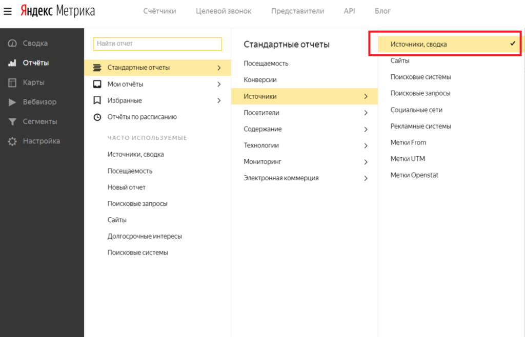 Отчет "Источник/канал" Яндекс