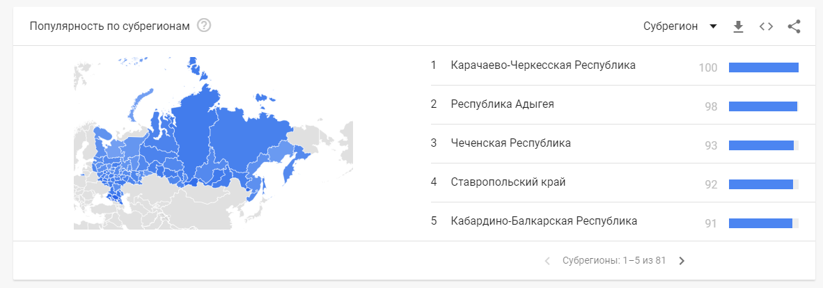 Популярность по регионам Гугл Трендс - торты