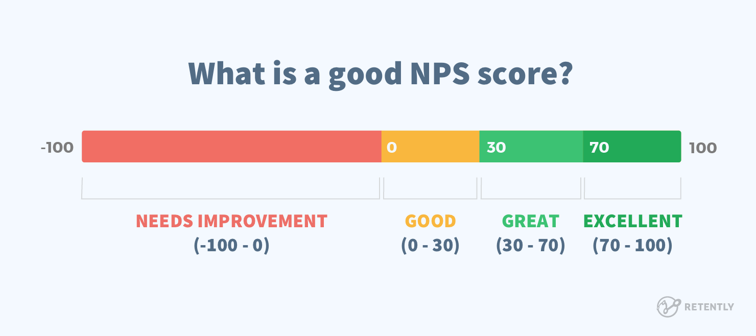 Индекс NPS