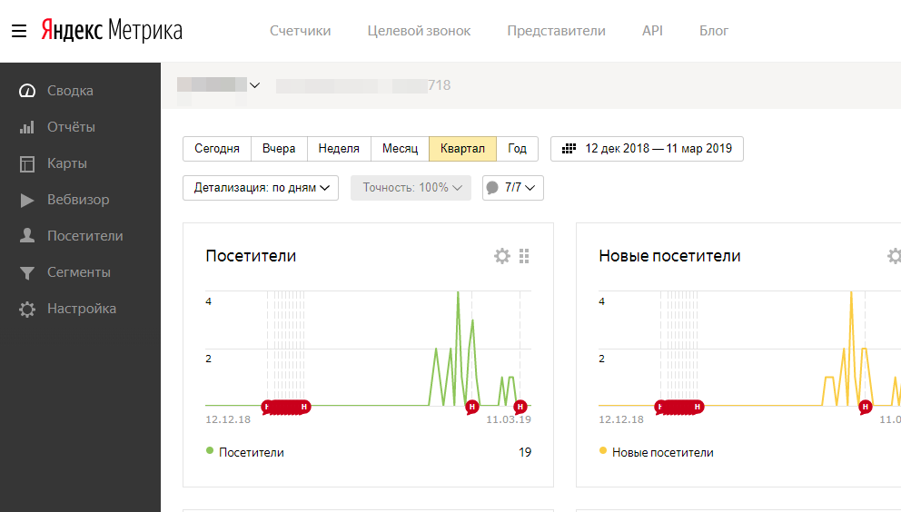 Основная рабочая среда Яндекс Метрики