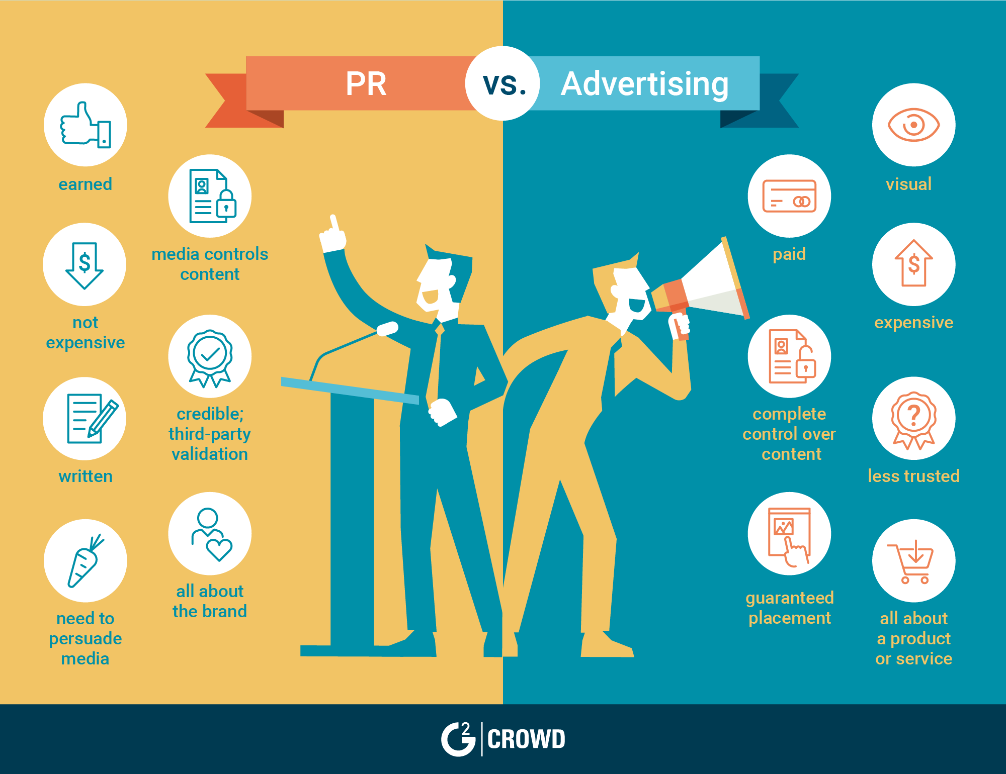 Различия PR и рекламы